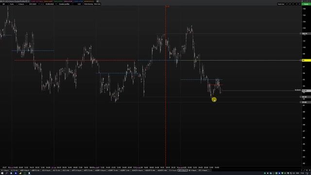 Обзор по золоту, sp500, нефти, евро, биткоин на 05.09.22-09.09.22 смотреть онлайн
