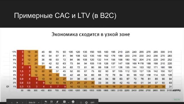 Bistro.edu 1: Data-driven подходы в образовании