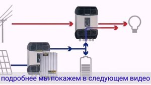 Инверторы Studer Xtender - лучше в мире пока не придумали! Первый обзор