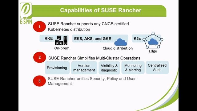 SUSE Rancher Product Overview смотреть онлайн