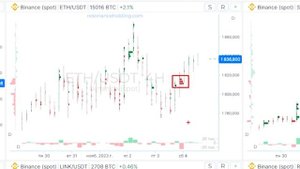 Рыночный спрос | Обзор рынка криптовалют от 04.11.23 | Резонанс