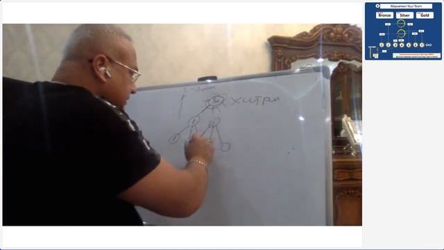 Вебинар от Тельмана Джалилова 17.05.2022г. смотреть онлайн