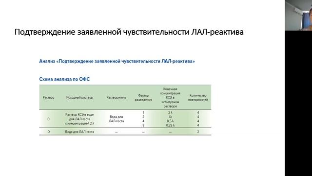 Бактериальные эндотоксины. Проведение ЛАЛ-теста методом гель тромб-тест