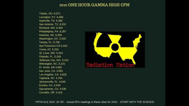 RADS IN AMERICA - 2010 TOTAL GAMMA AND BETA RADS - YRTW 32XR смотреть онлайн