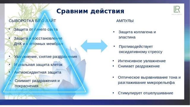 Сыворотка против старения Блю Лайт. Косметолог Ирина Бабахова. Косметика немецкой компании ЛР. смотреть онлайн