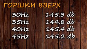 Какое расположение САБВУФЕРОВ лучше? Эксперимент