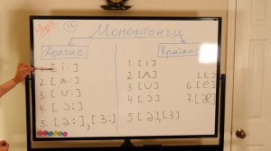 Гласные звуки. МОНОФТОНГИ в английском языке.🥰