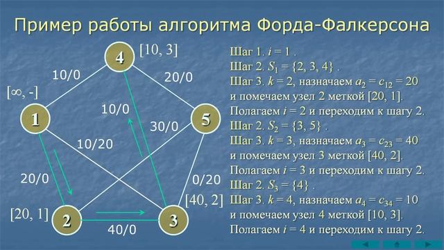 Алгоритм Форда-Фалкерсона