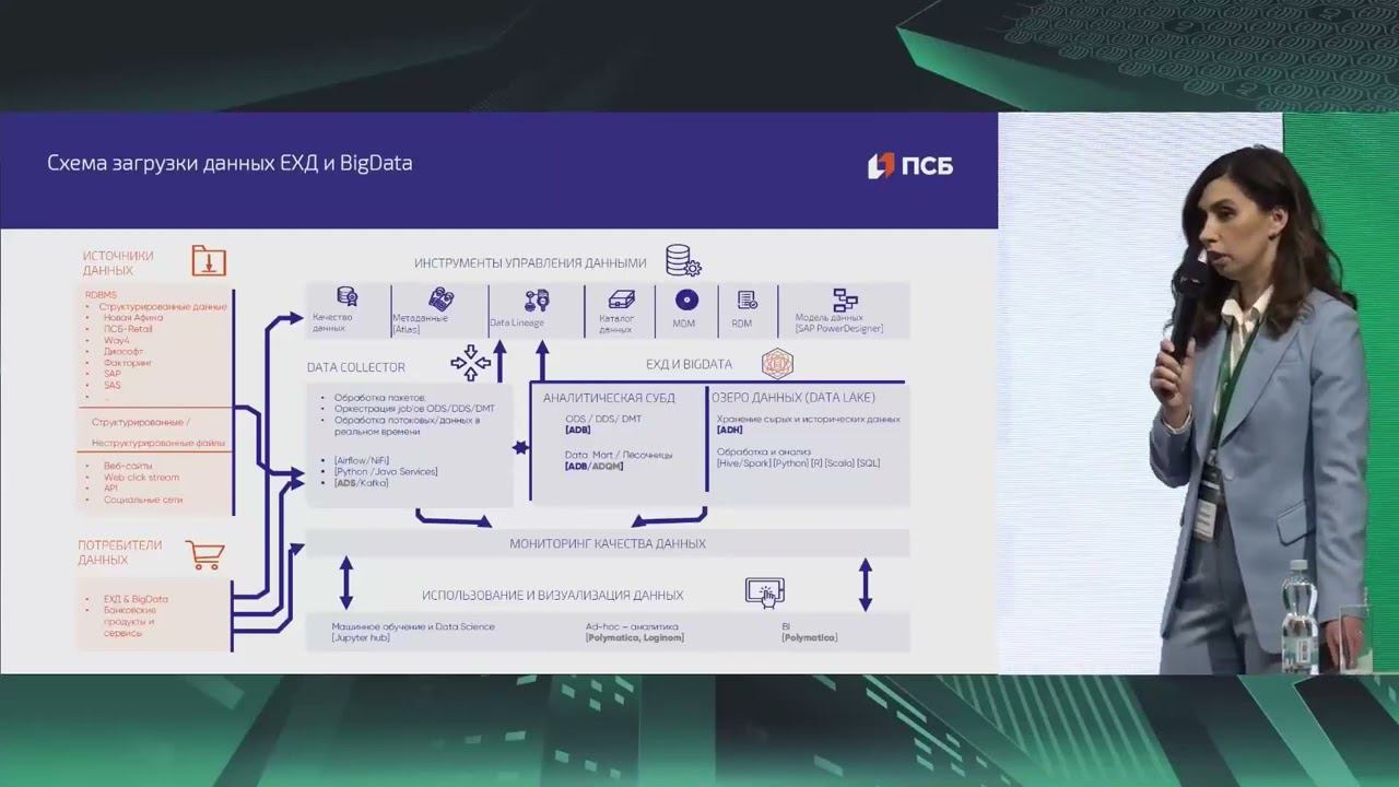 Запись выступления доклада от ПСБ на клиентской конференции "Большие данные большой страны"