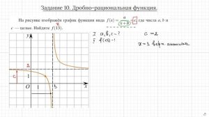 Задание 10. ЕГЭ профиль. Гипербола. Находим коэффициенты по сдвигам.