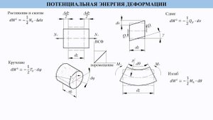 Работа силы и потенциальная энергия деформации