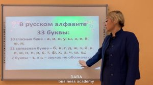 Звуки  Буквы  Алфавит  2 КЛАСС