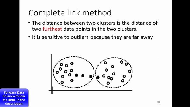 Hierarchical Cluster Algorithm | Clustering | Unsupervised Algorithm | Machine Learning