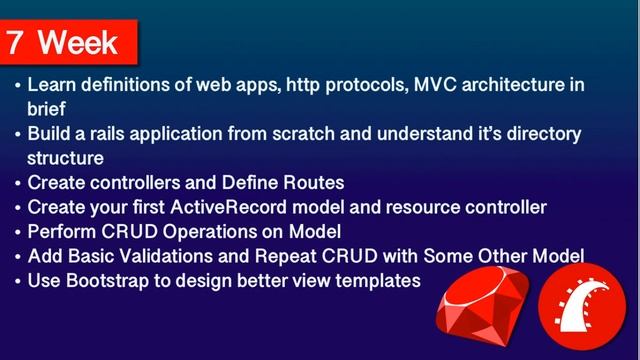 Path to Become Full Stack Ruby on Rails Developer in 10 Weeks смотреть онлайн
