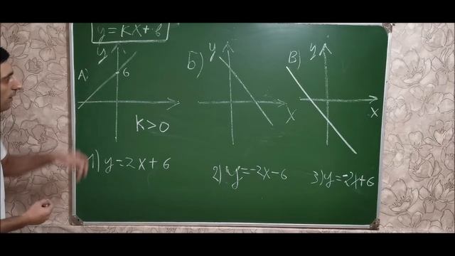 Линейная функция теория.