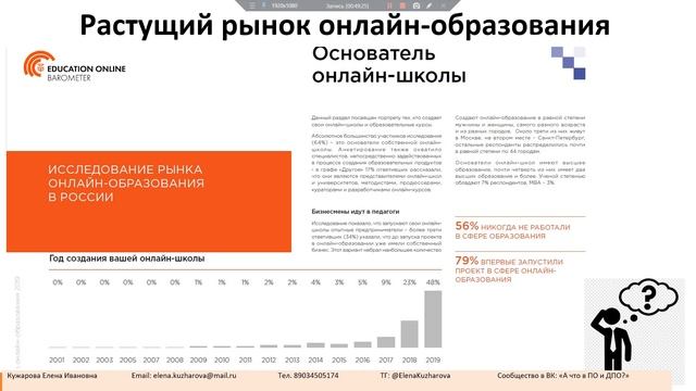 Организация платных образовательных услуг в профессиональной образовательной организации