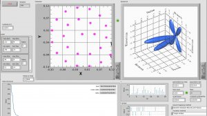 Использование генетических алгоритмов при формировании диаграммы направленности антенны