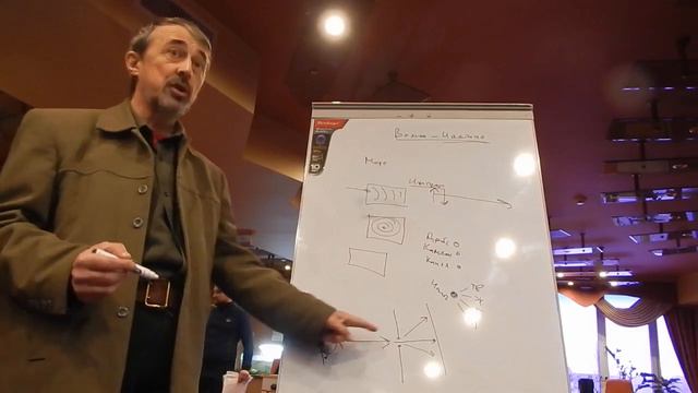 Метод аналогий: "Волна - частица"