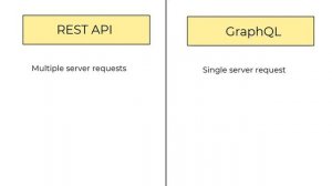 #5- What is GraphQL | The GraphQL Apollo Tutorial