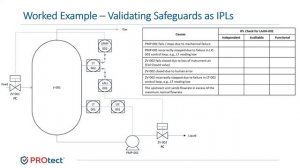 PROSeries Epsiode 7: Applying LOPA Principles for an Effective HAZOP