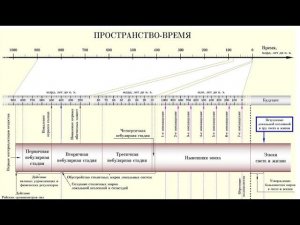 57.2 ПРОИСХОЖДЕНИЕ УРАНТИИ. ПЕРВИЧНАЯ НЕБУЛЯРНАЯ СТАДИЯ (Книга Урантии)