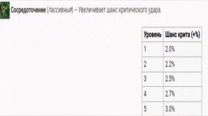 #mmorpg Карос Начало. Какой супернавык взять Лучнице. Ролик для подписчика!