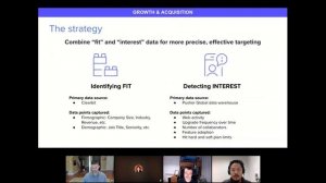 SaaS Company Pusher Uses Behavioral & Product Data to Drive Growth and Retention (Full Webinar)