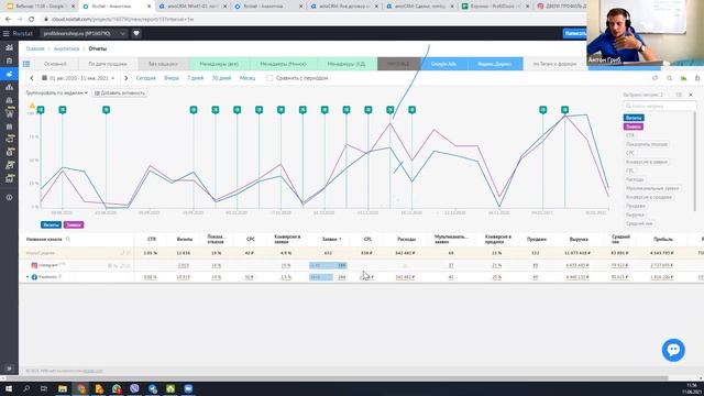 Онлайн конференция «Как сделать Instagram аккаунт, который реально продает двери?» смотреть онлайн