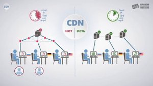 Что такое CDN и как это работает
