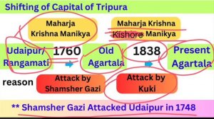 TTAADC RECRUITMENT | SZDO/DPO post | Tripura History part 2 | All Tripura Govt Exam