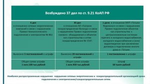 Публичные обсуждения правоприменительной практики Вологодского УФАС России за 9 месяцев 2023 года