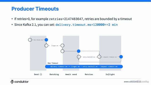 8.6_Producer retries - Kafka Wikimedia Producer and Adv. Producer Config. смотреть онлайн
