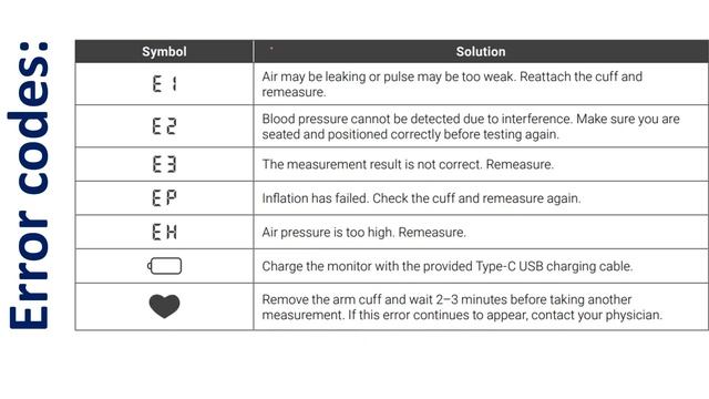 Etekcity Blood pressure monitor Error codes E1 || E2 || E3 || EP || EH смотреть онлайн