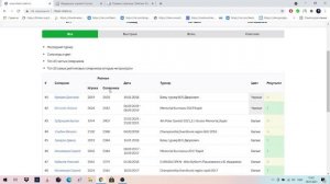 Российский рейтинг Статистика рейтинга РШФ