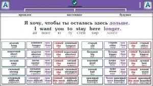 Полиглот Английский за 16 часов. Урок 5