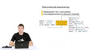 11 Введение в разработку трансляторов