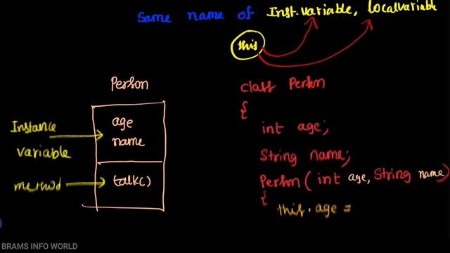 ?THIS KEYBOARD IN JAVA KEYBOARD || 1. INSTANCE VARIABLE