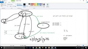 GIT IN TELUGU CLASS 5