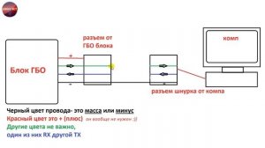 Нет соединения с ГБО ? Определяем распиновку - для ЧАЙНИКОВ