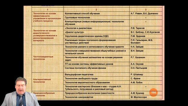 Сахаров Василий Александрович Современные педагогические технологии 3.mp4