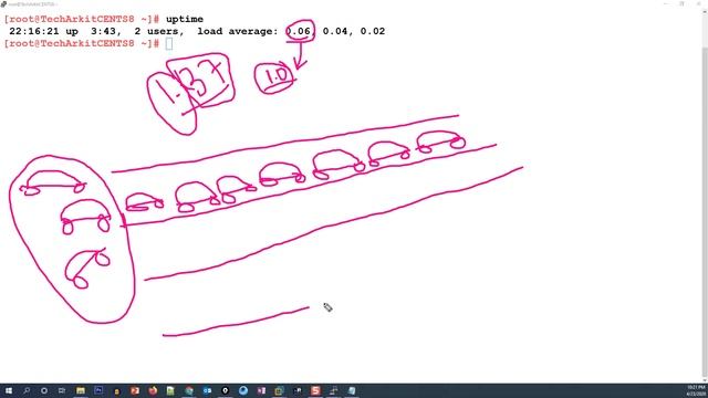 Linux System Load Average | Understand Load Average from command output | Tech Arkit смотреть онлайн