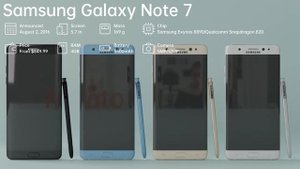 Evolution of Samsung Galaxy Note series 2011-2020