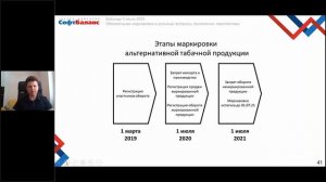 3 июля вебинар Обязательная маркировка в рознице  Вопросы, технологии, перспективы