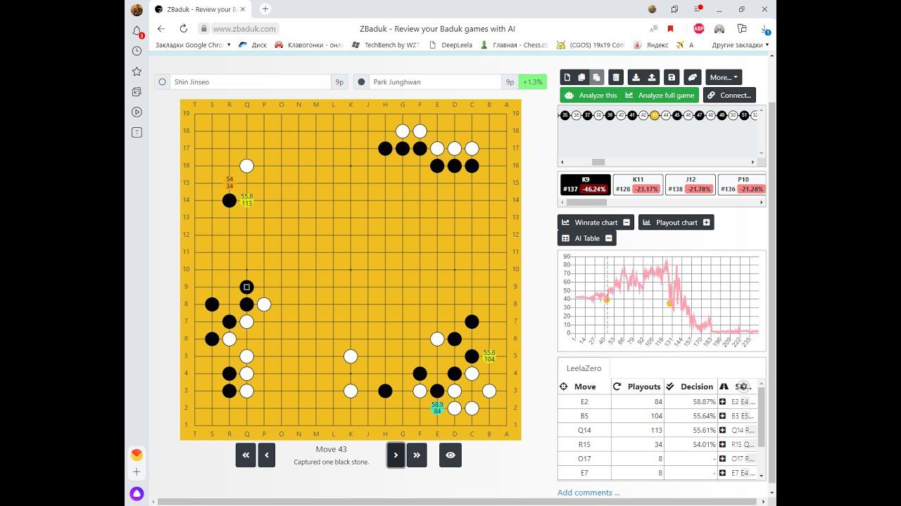 2nd Korean Strongest Players, title match #5  Park Junghwan 9p (Black) vs. Shin Jinseo 9p (White)