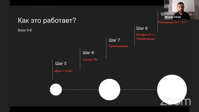 Коллаборация 2 0