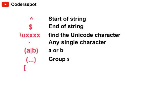 A Quick Guide To Javascript Regular Expressions | Regular Expression Guide | Javascript Developer