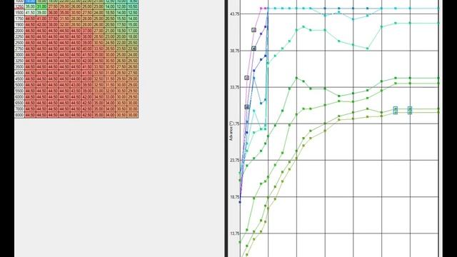 Какой бензин заливать в Хонда Аккорд 7-8.Что будет если заливать 92й бензин. смотреть онлайн