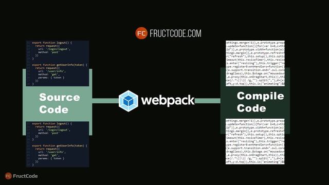 Что такое Webpack? Современные инструменты frontend-разработчиков.
