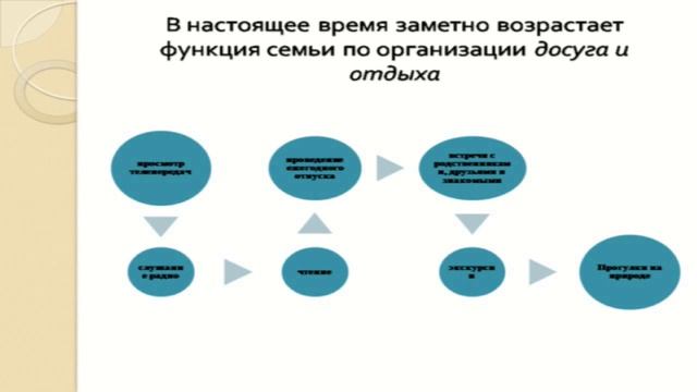 Иванова Е.Н.Семейная педагогика.Семья как социальный институт смотреть онлайн