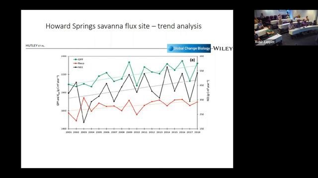 TERN it up: Monitoring mass & energy exchange from savanna landscapes of NT by Prof Lindsay Hutley смотреть онлайн